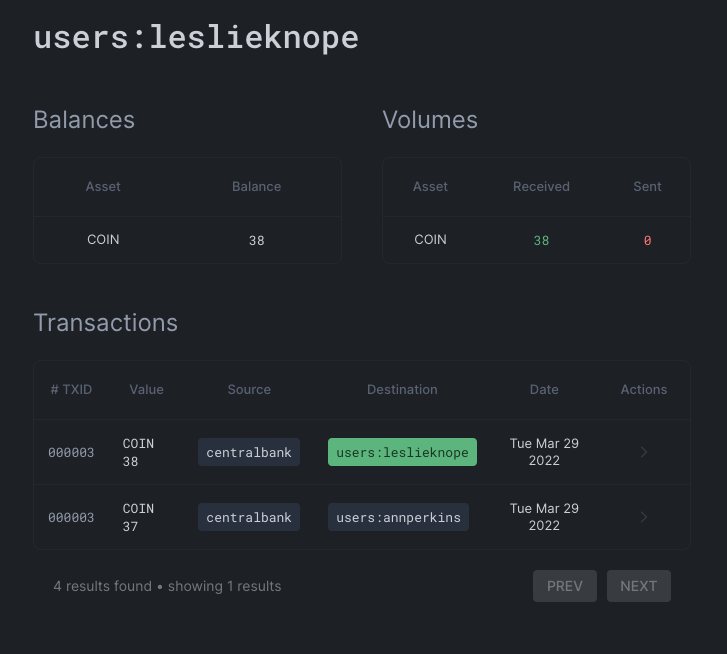 `leslieknope` gets 38 and `annperkins` gets 37 coin